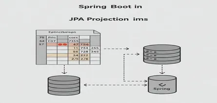 Optimizando el Acceso a Datos: La Importancia de las Proyecciones JPA en Spring Boot