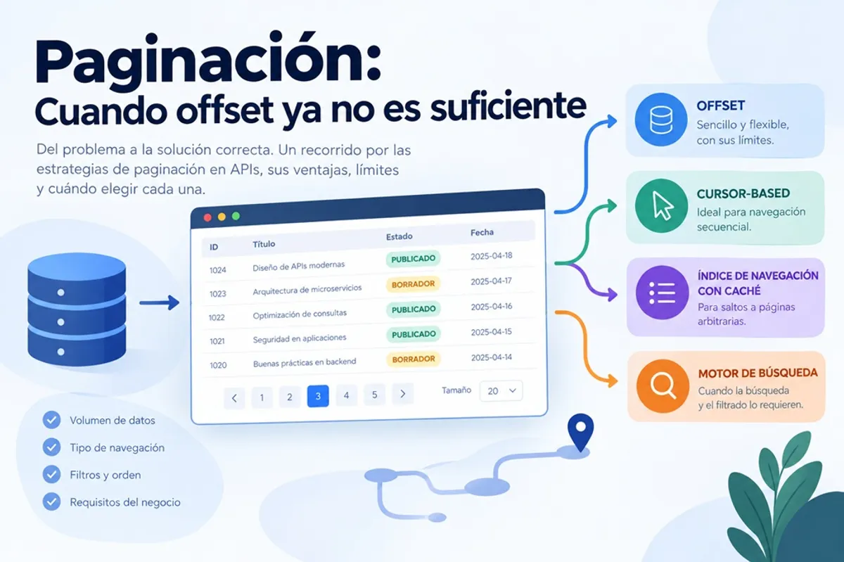 Paginacion: Cuando offset ya no es suficiente